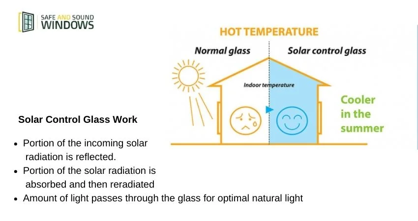 Safe and Sound windows Solar control Glass