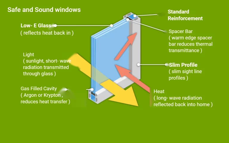 Safe and Sound windows is triple glazing worth it